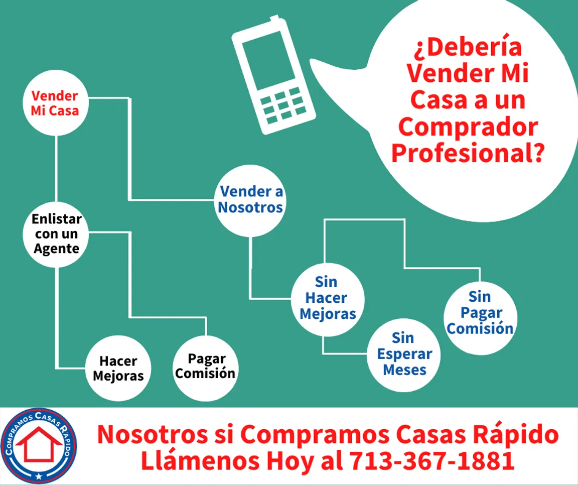 Vender Mi Casa
