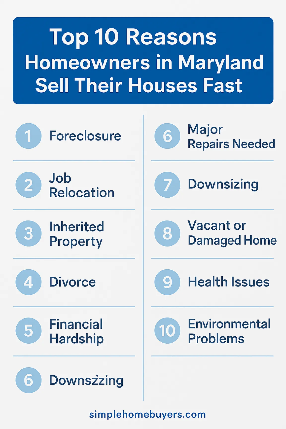 Top 10 Reasons Homeowners in Maryland Sell Their Houses Fast