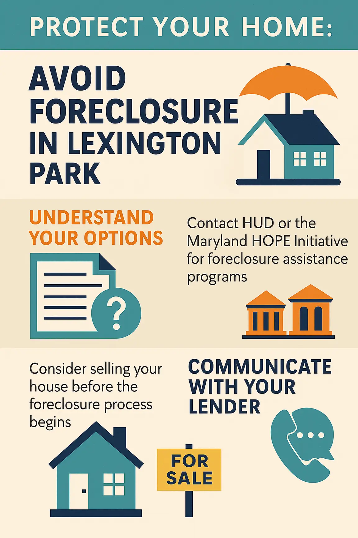 avoid foreclosure lexington park