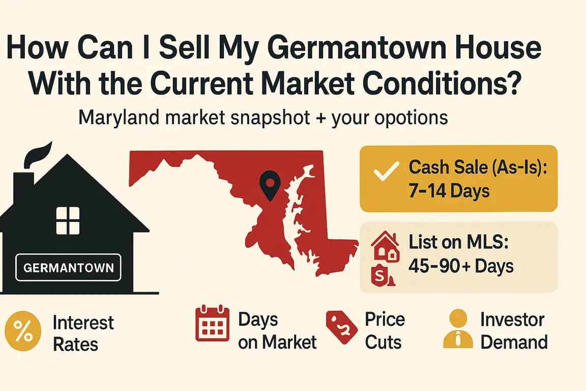 Sell your Germantown house in today’s market banner with house icon, Germantown map pin, rate trend mini-chart, and speed timeline