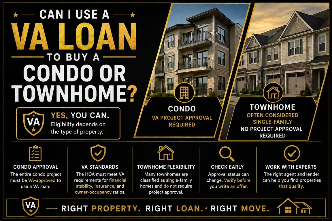 condo or townhome exterior in Bryan College Station Texas representing VA loan eligibility for attached housing