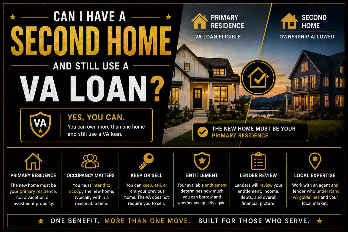 residential homes in Bryan College Station Texas representing VA loan use while owning multiple properties