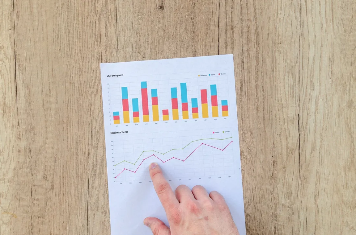 Investor Chart