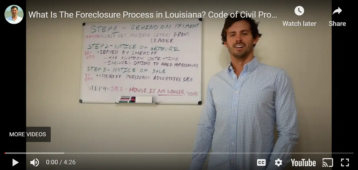 Step by Step Foreclosure Process in Louisiana