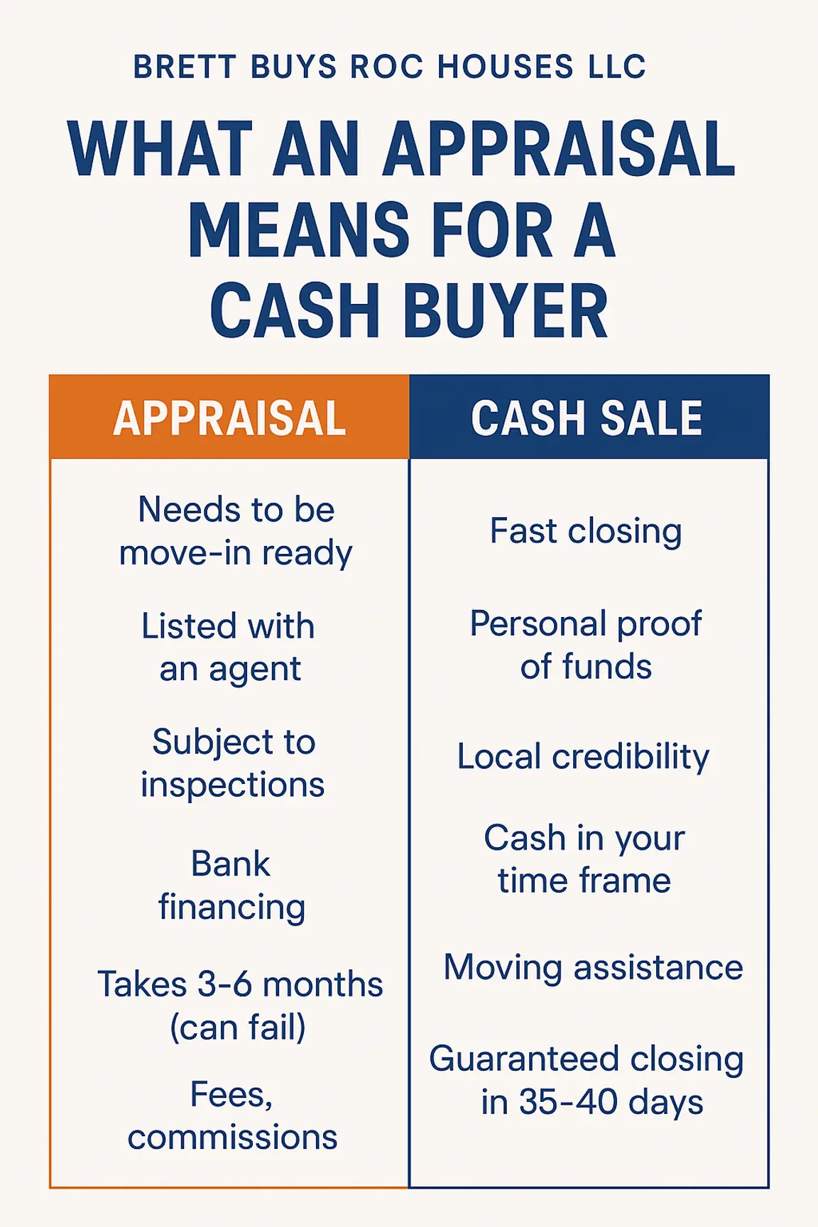 How Long Does a House Appraisal Last?