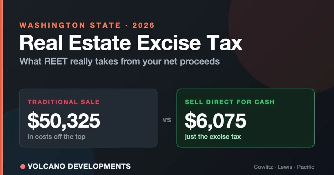 Washington real estate excise tax and net proceeds for home sellers.