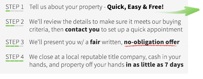 1. Tell us about your property 2. we’ll look at the info and if it meets our buying criteria, we’ll contact you to set up a quick appointment 3. We’ll present you w/ a fair written, no-obligation offer 4. Closing: in as little as 7 days, we close at a local reputable title company, cash in your hands, and property off your hands in as little as 7 days.