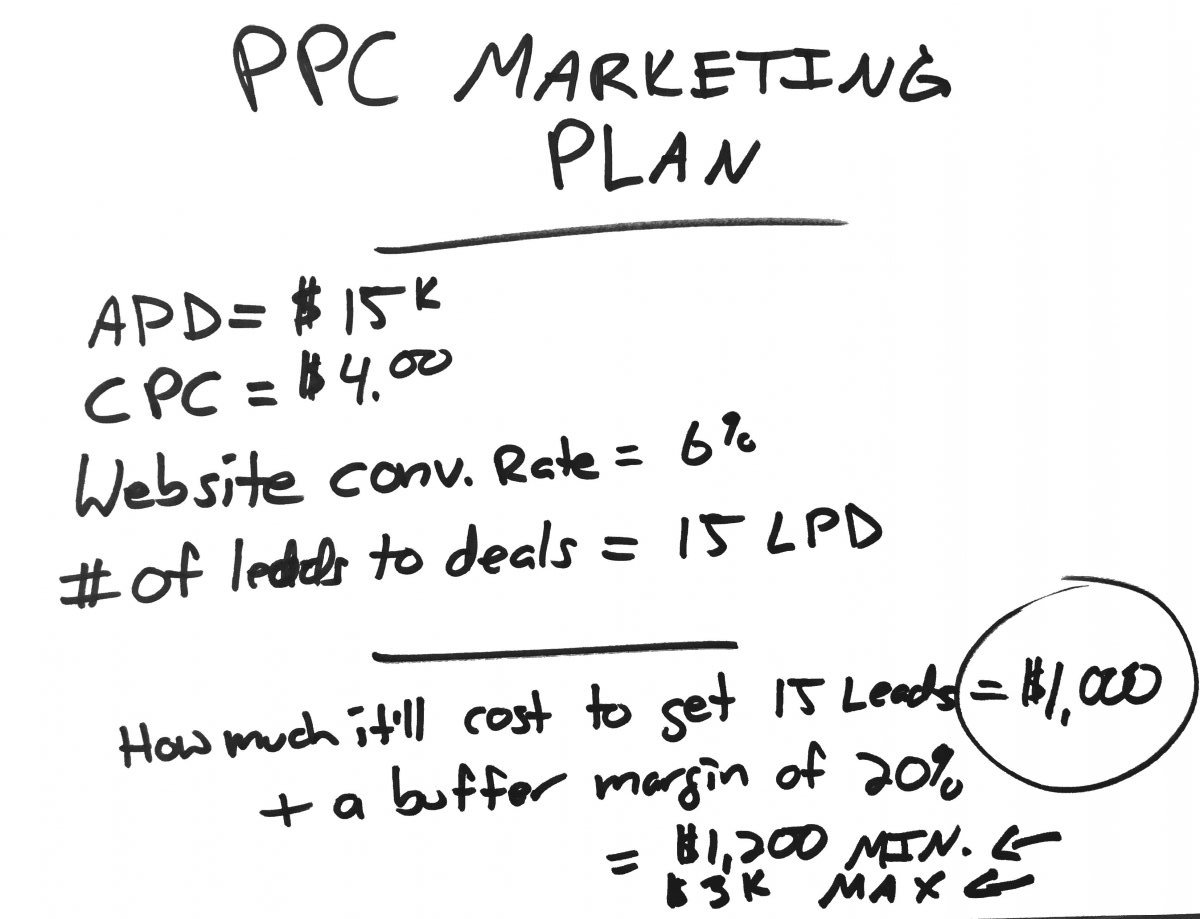 PPC marketing calculation