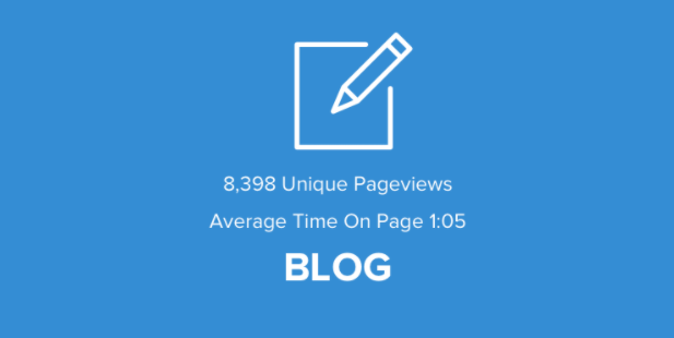 attract motivated sellers - write a blog