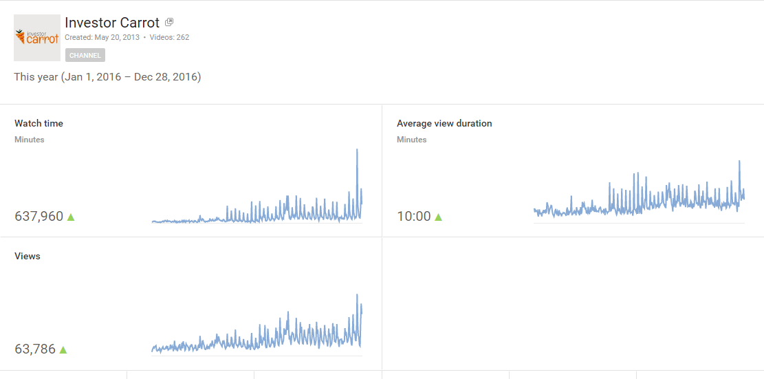 year-end-review-you-tube-stats