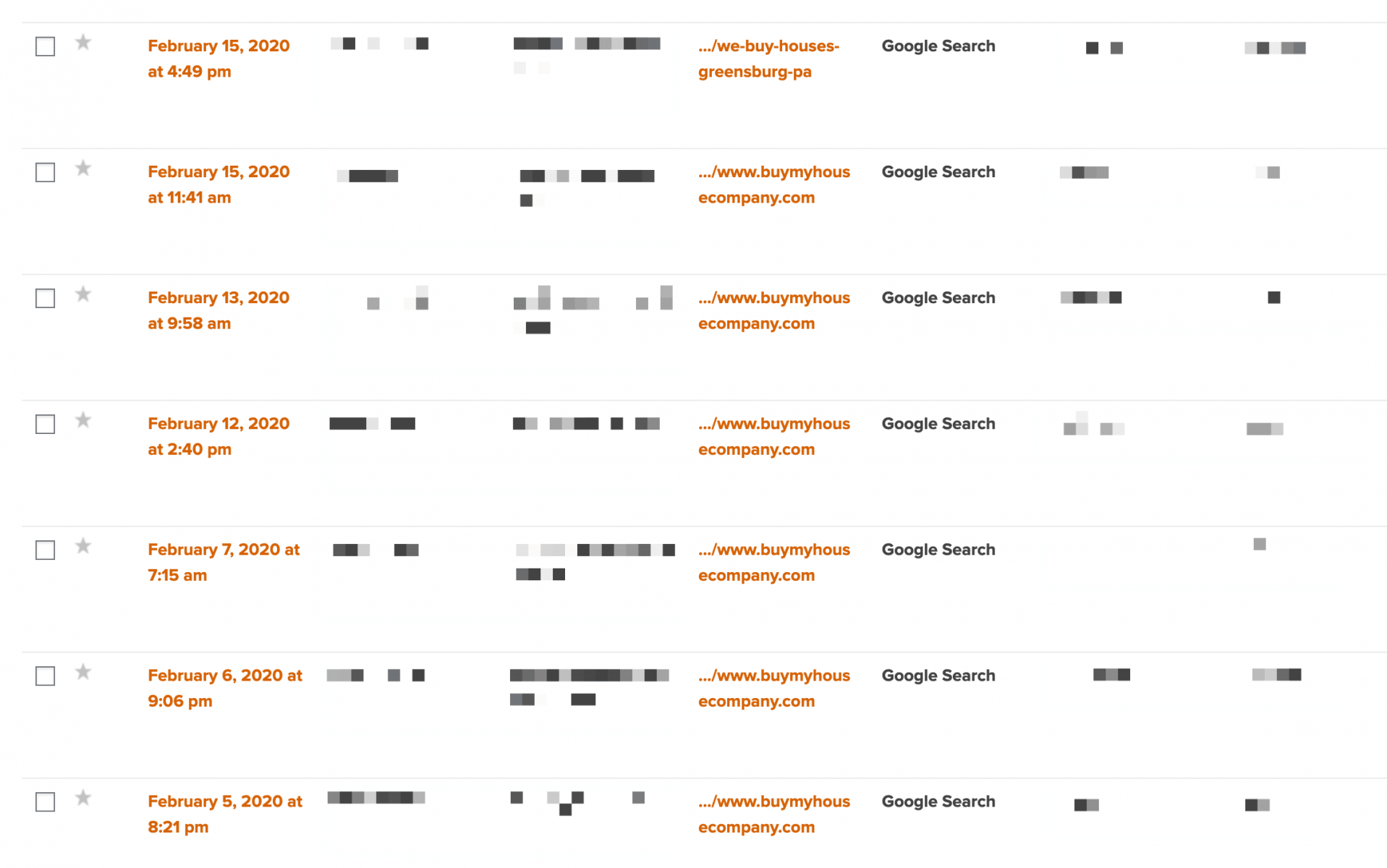 Leads that have come through organic search results