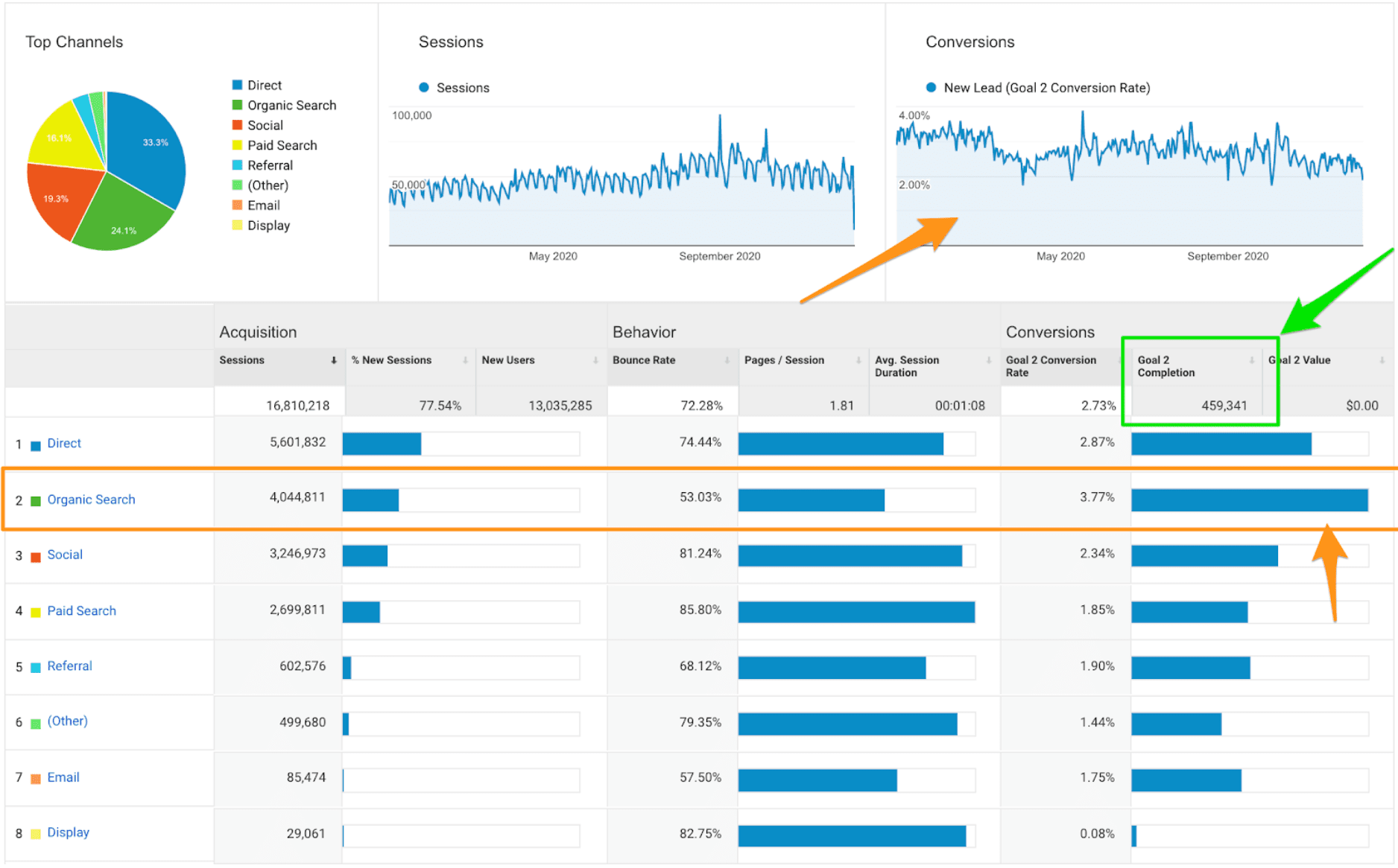 Carrot member organic leads
