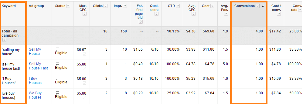 google adwords real estate investor keywords