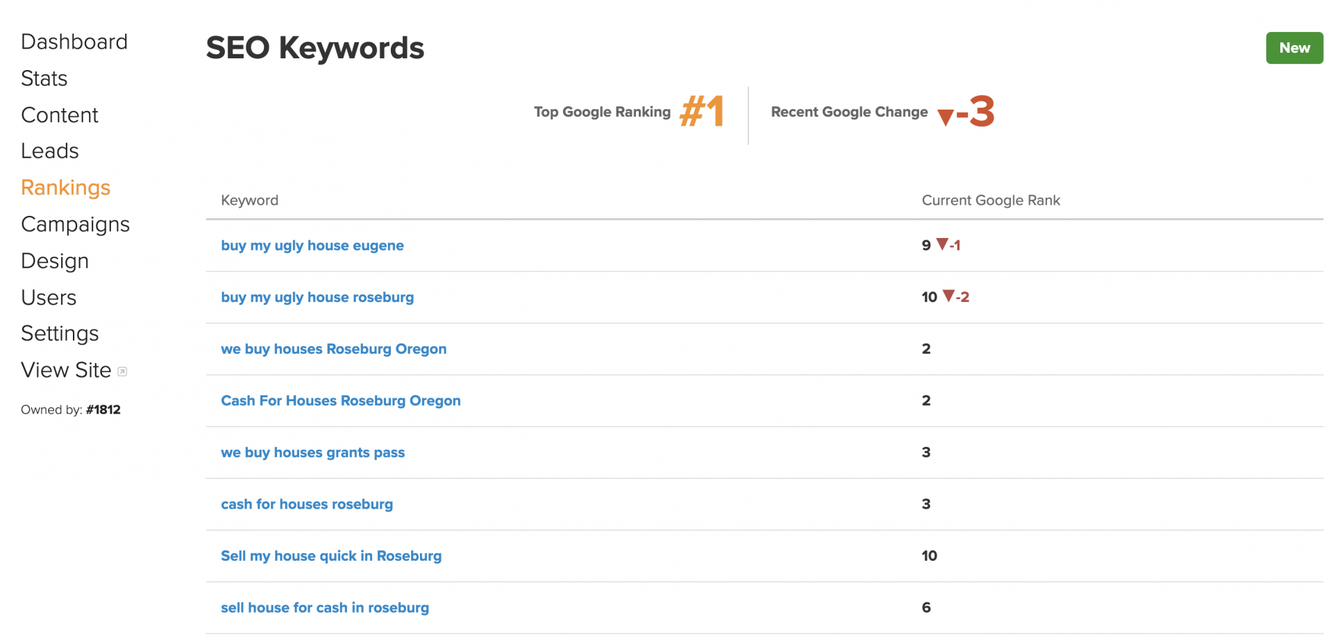 Organic search keyword rankings using Carrot