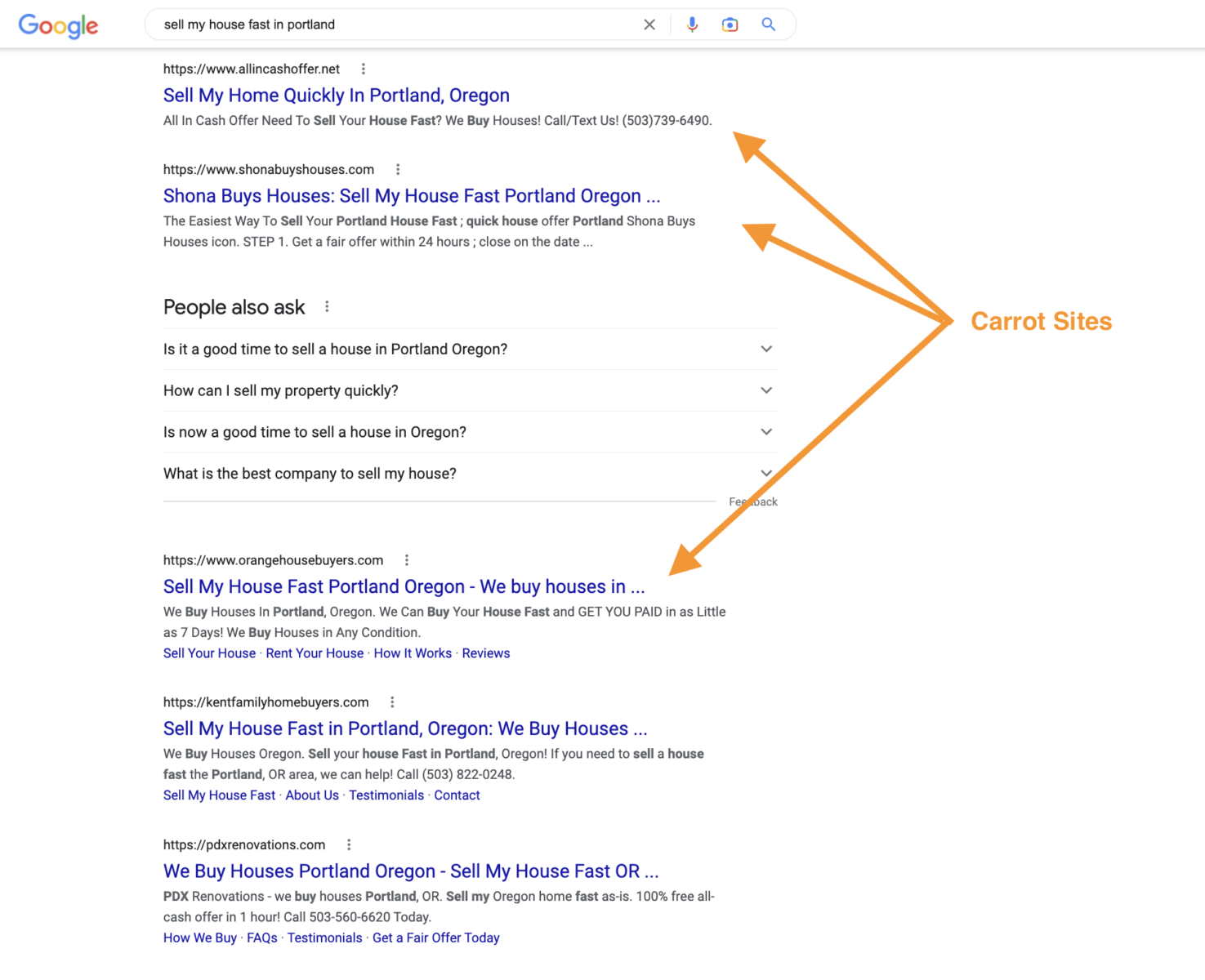 Carrot member websites top 3 rankings