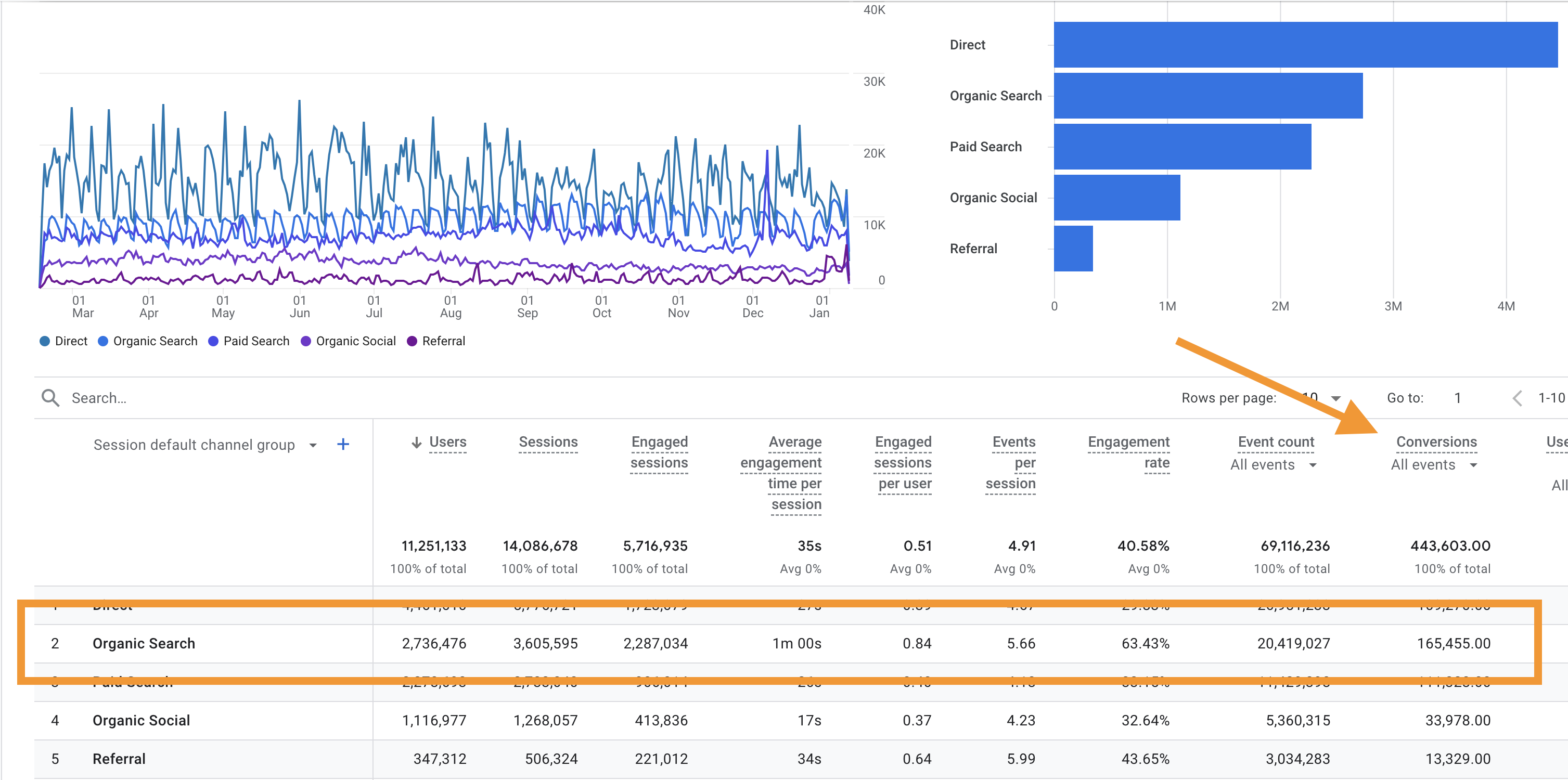 Carrot member SEO traffic conversion rate