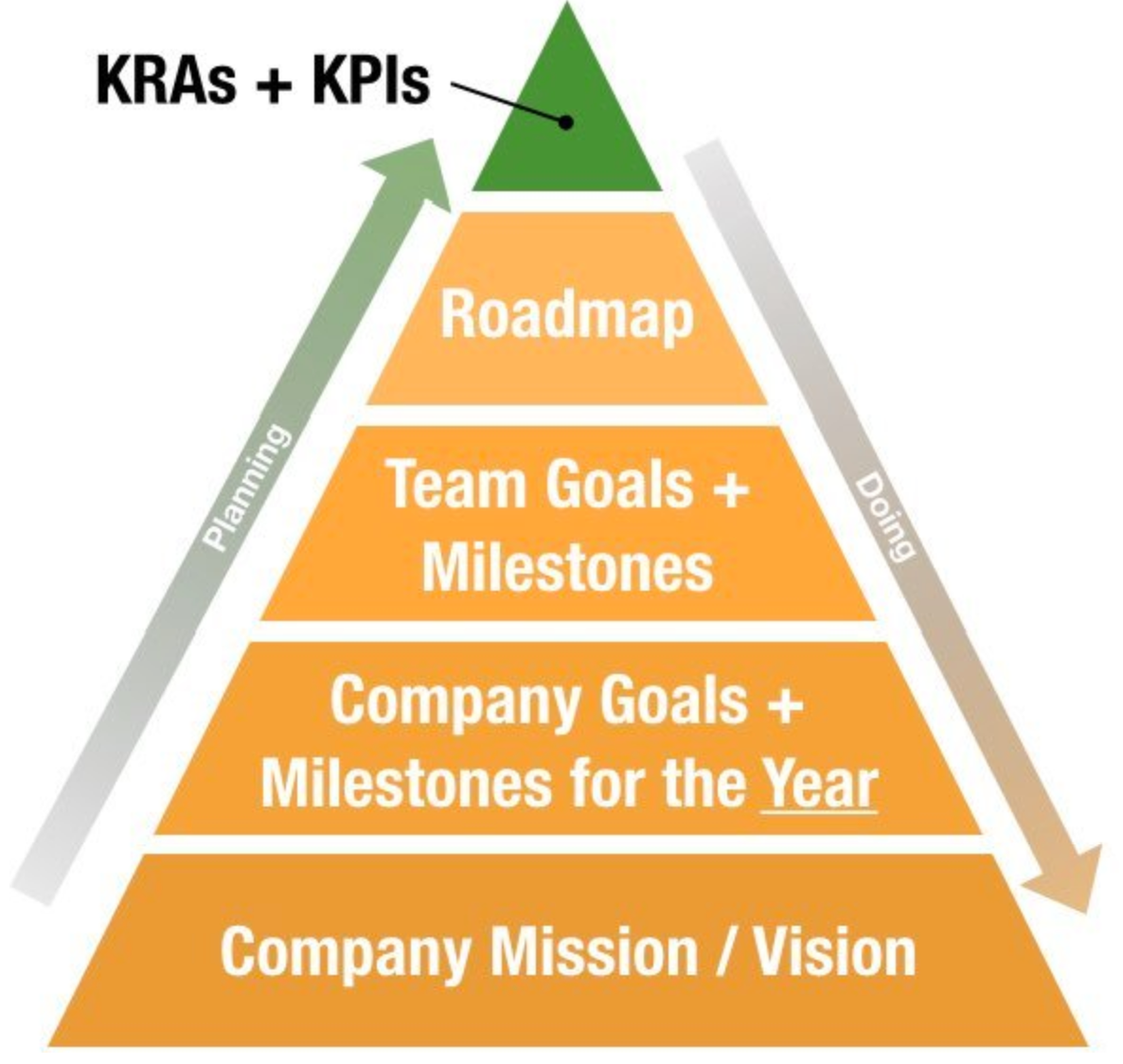 real estate business planning versus doing