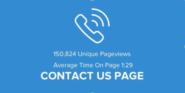attract motivated sellers - contact us page