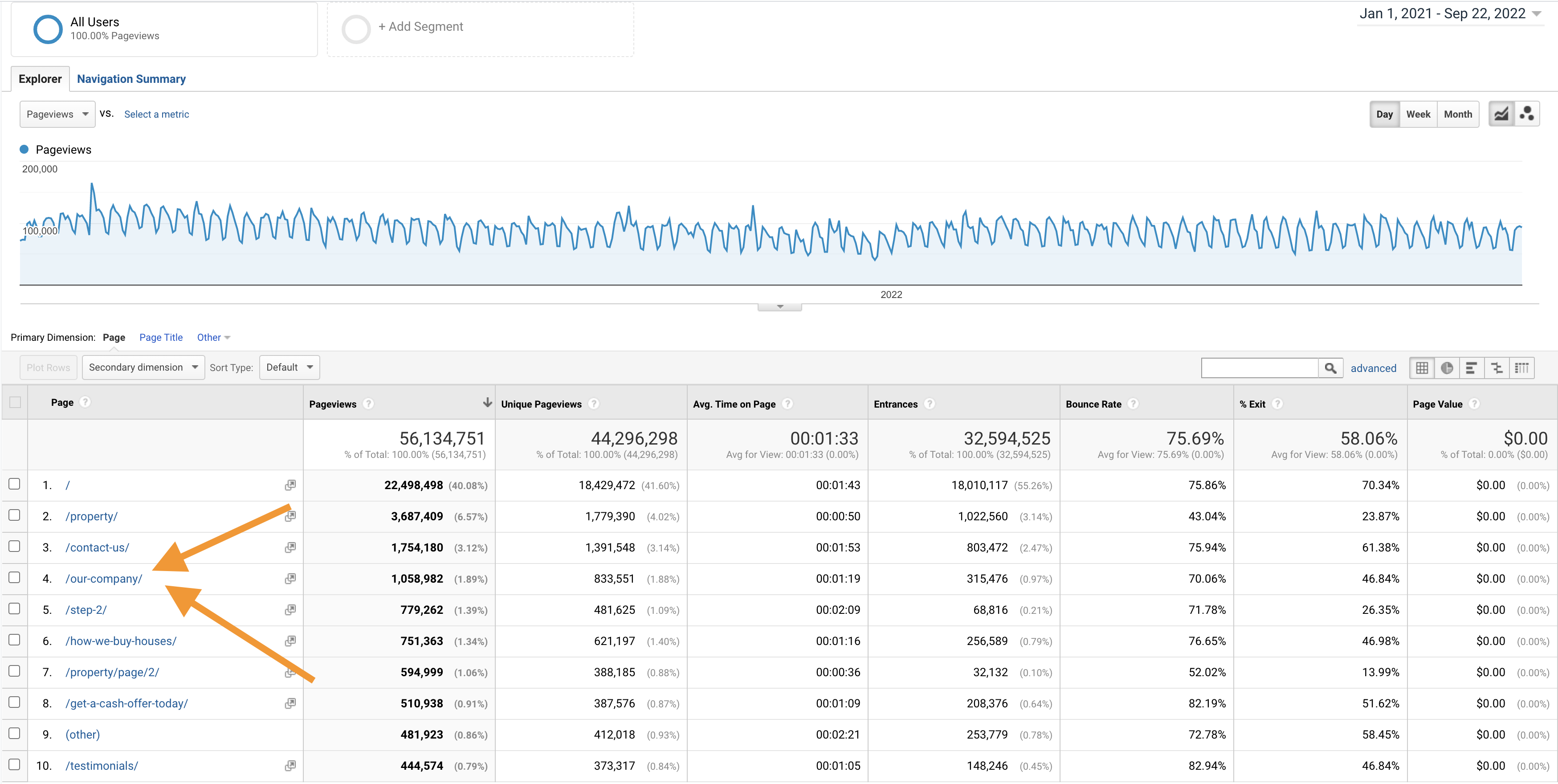 our company page google analytics