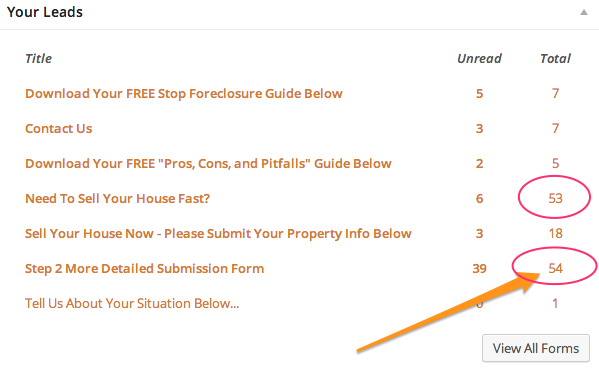Dashboard_‹_Real_People_Real_Property_—_WordPress-3