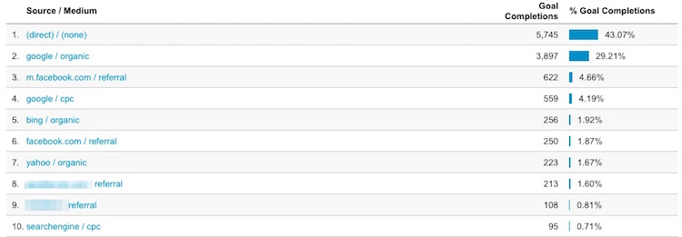 December Overall Stats