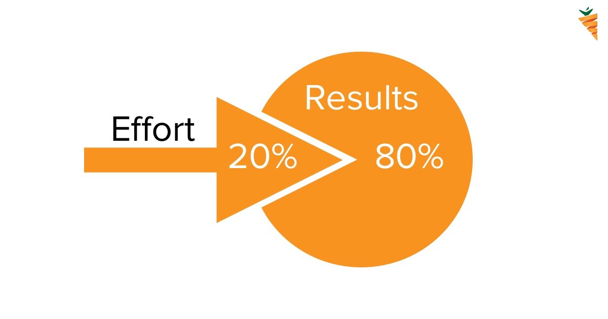 Pareto Principle