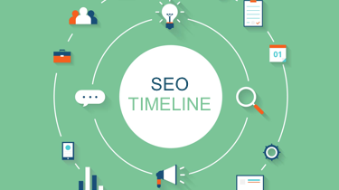 seo for real estate investors ranking timeline