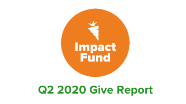 Featured Image Q2 2020 Give Report