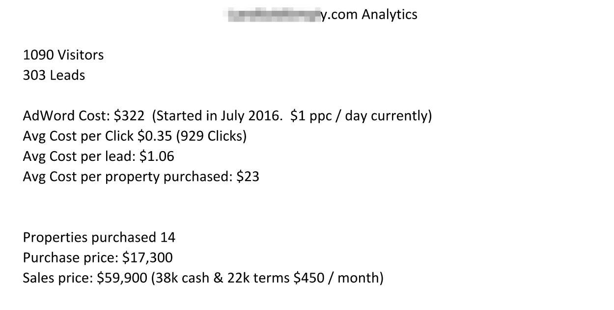 land buying website analytics