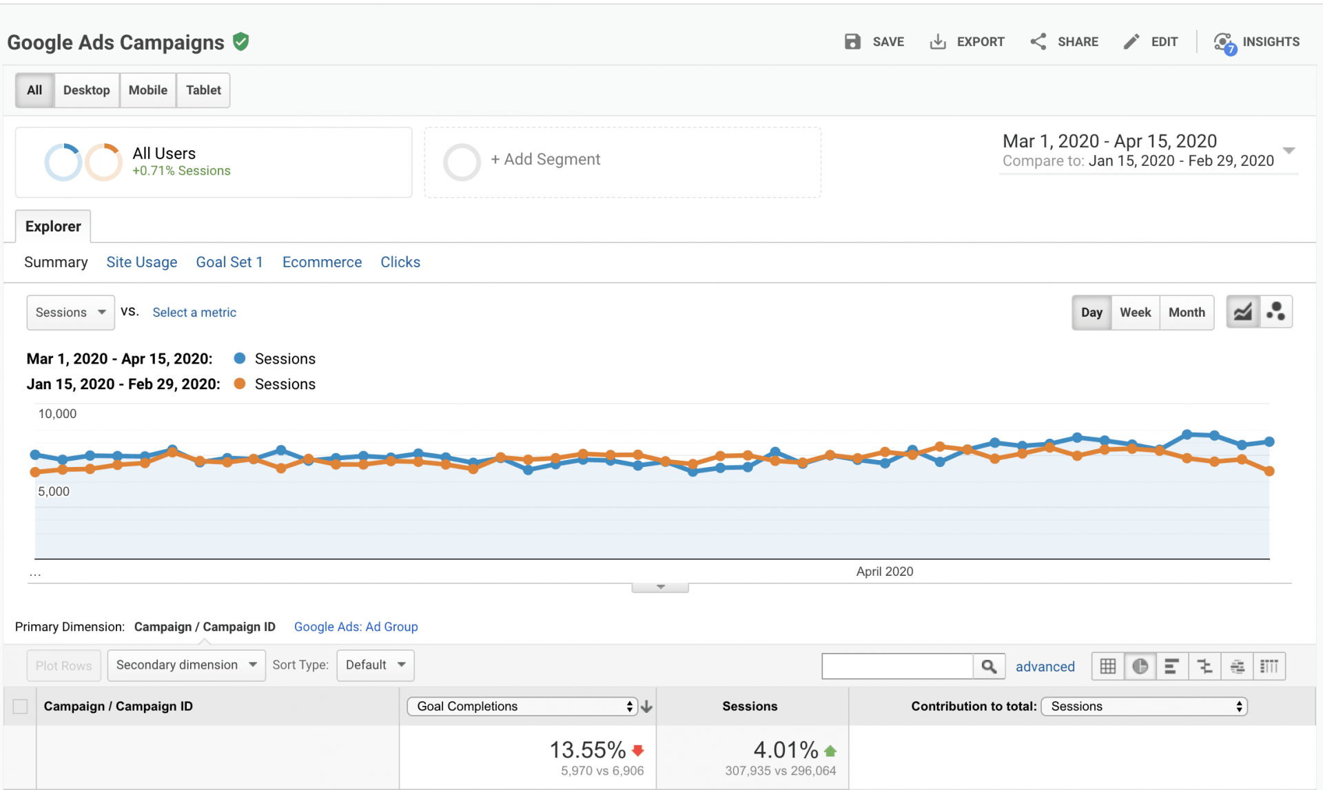 Google Ads real estate investor statistics durning covid-19
