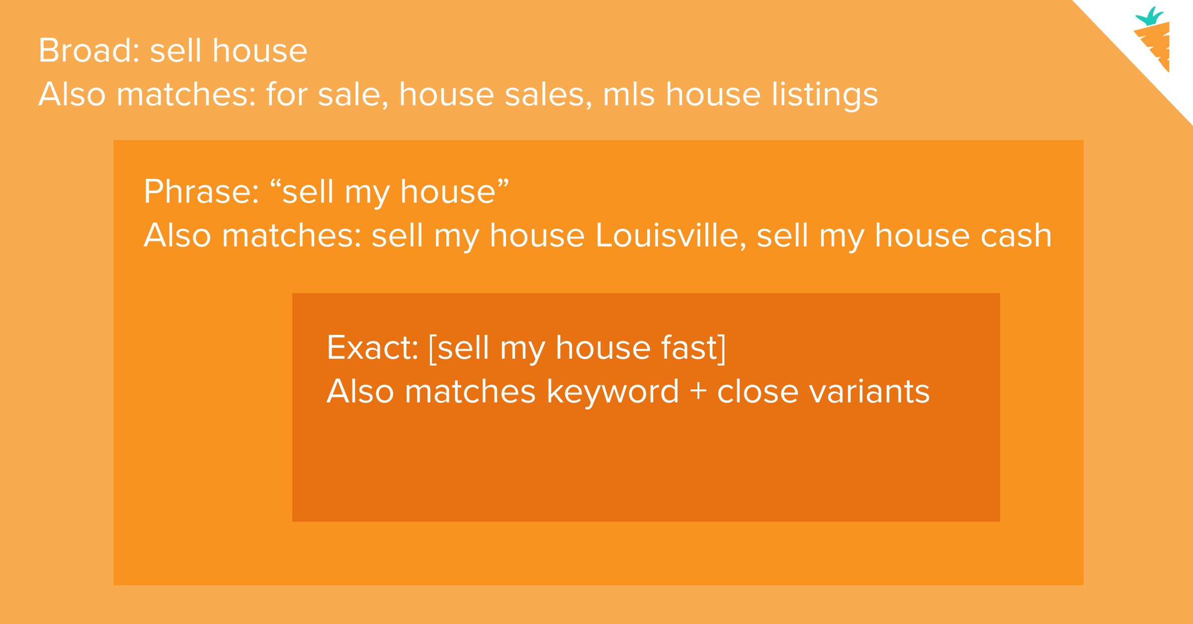google ads keyword match types