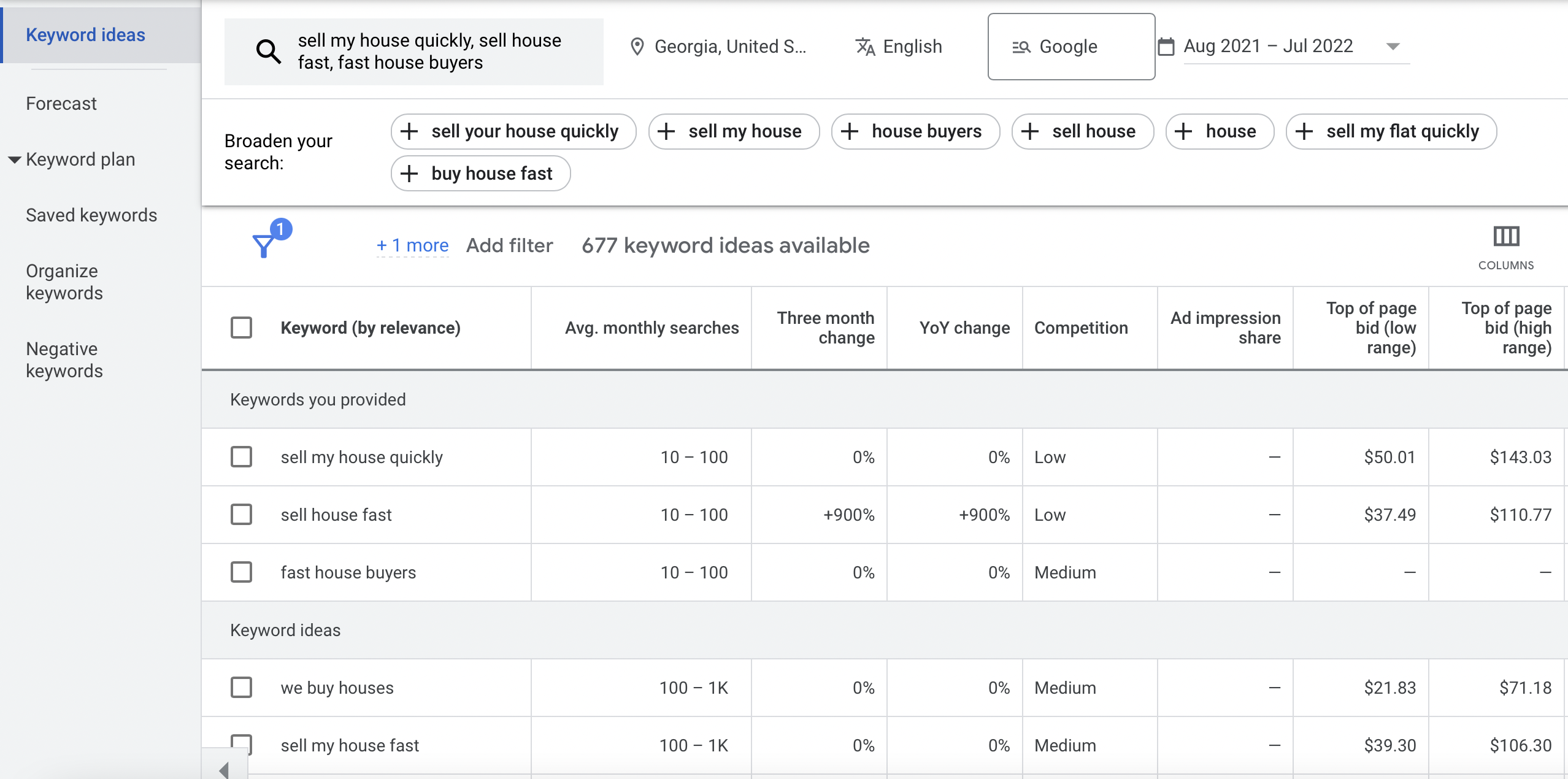 google ads keyword planner for motivated sellers
