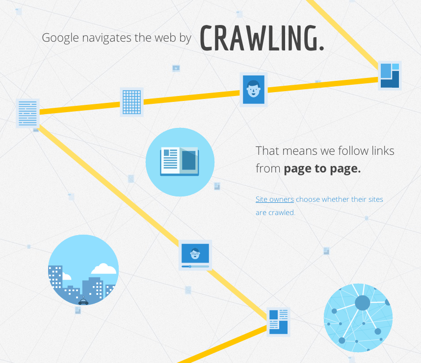 Google-crawling-the-internet
