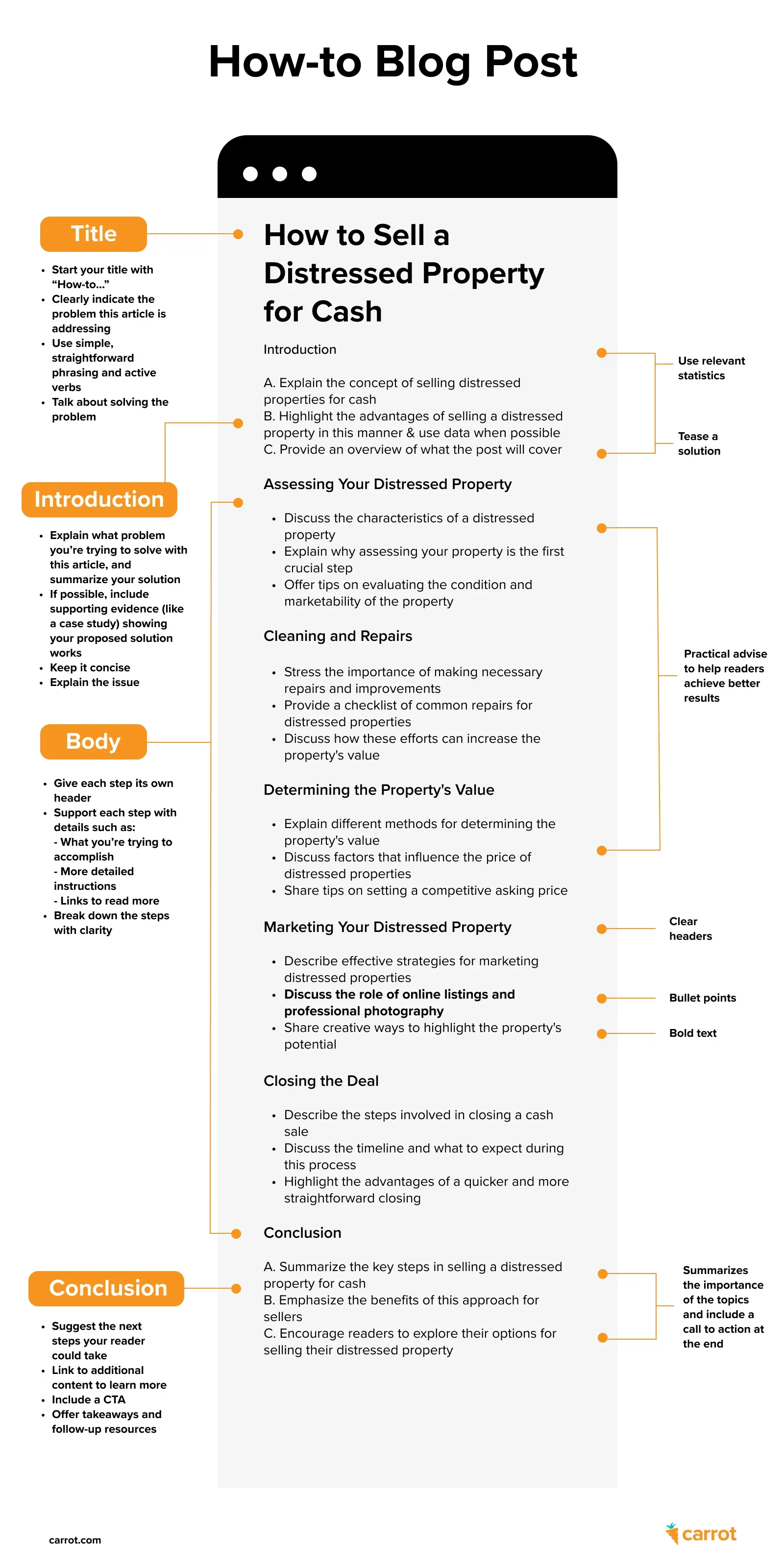 How-to blog post template for real estate
