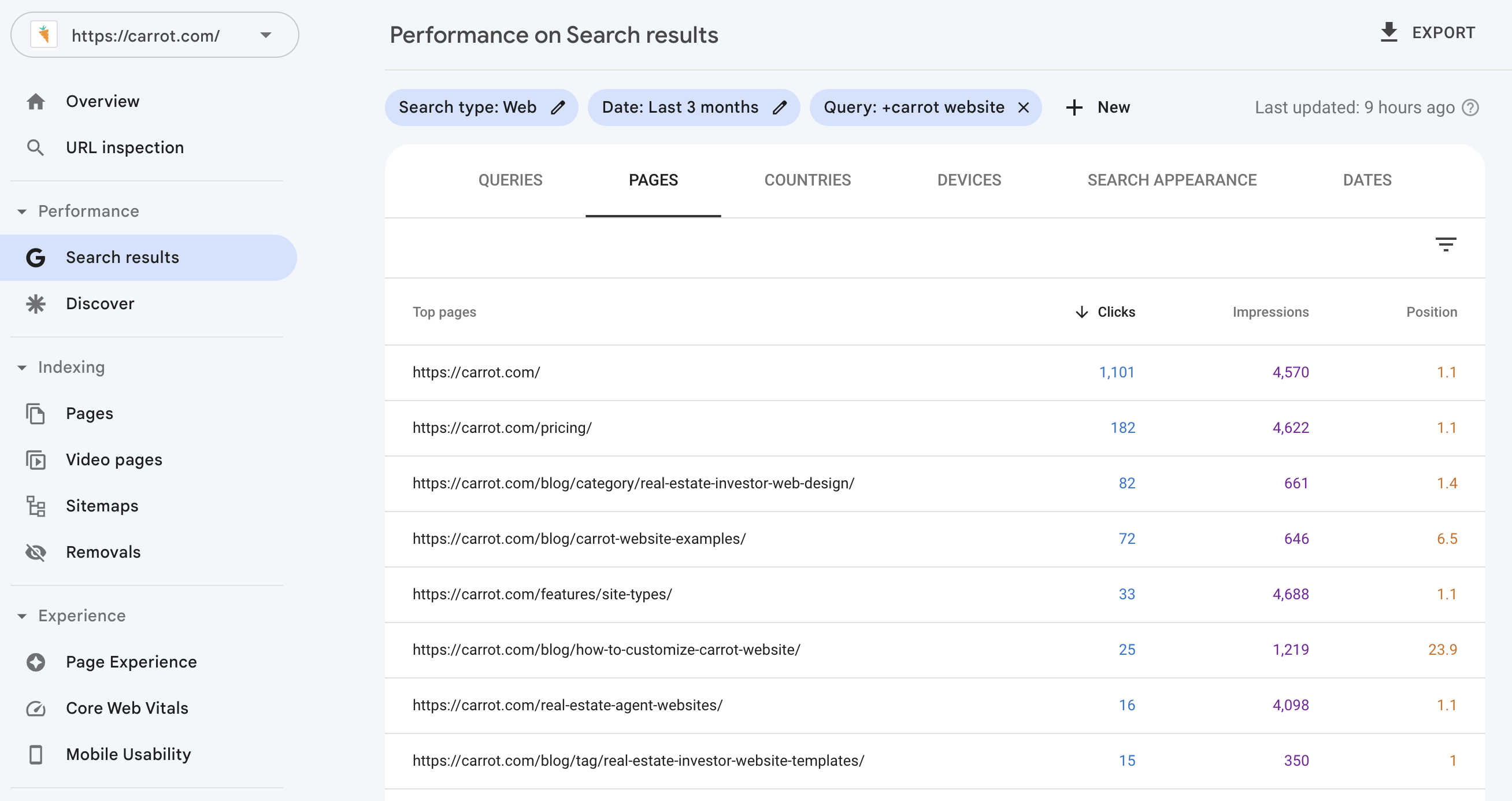 Google Search Console list of pages being affected by keyword cannibalization.