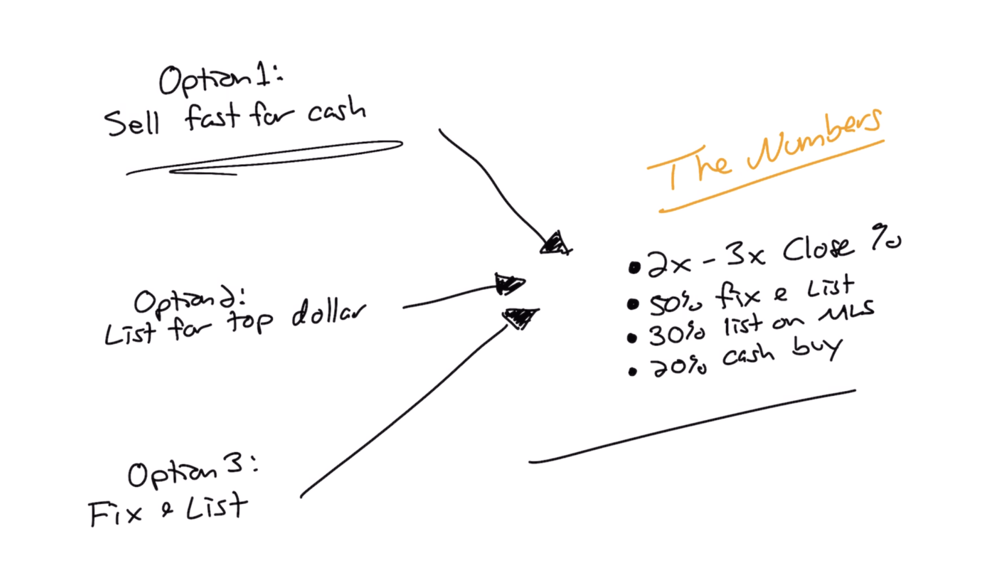 3 options for hybrid real estate