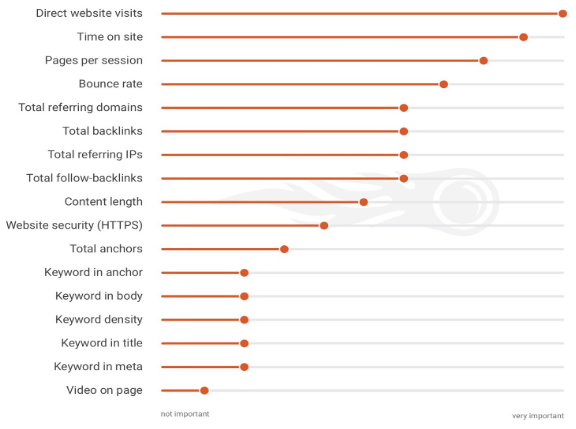 real estate websites organic ranking factors