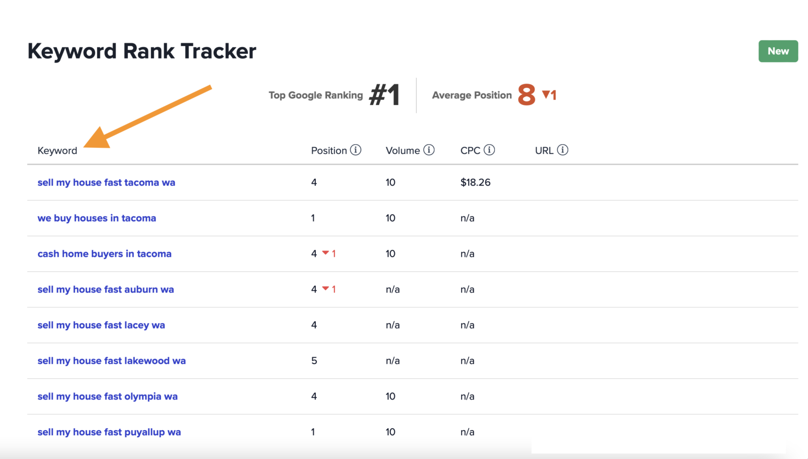 Google’s Helpful Content Update: Everything You Need to Know