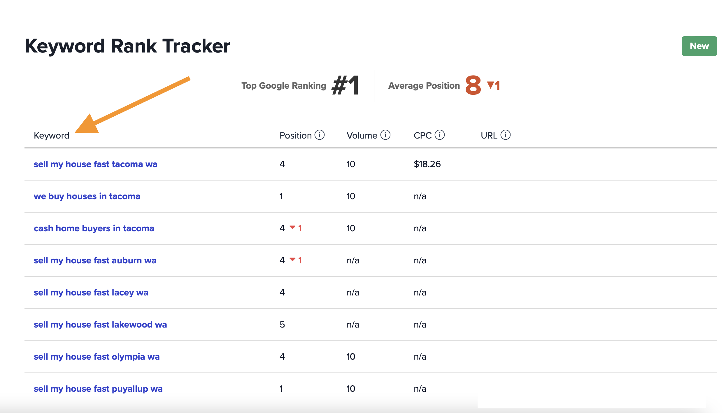 Carrot keyword rank tracker