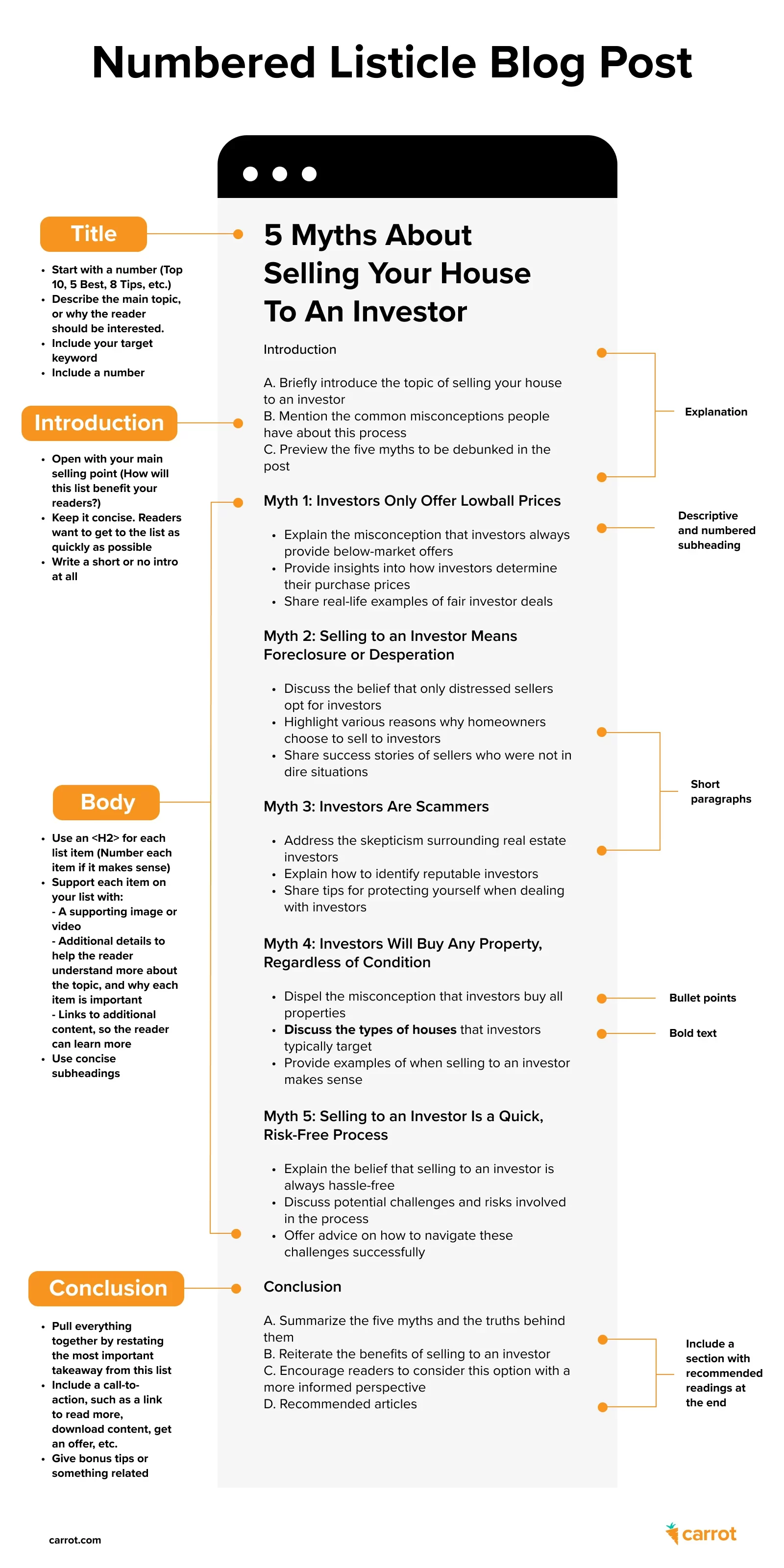 The Listicle blog post template for real estate