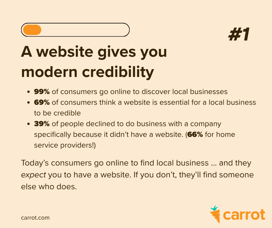 A website gives you modern credibility