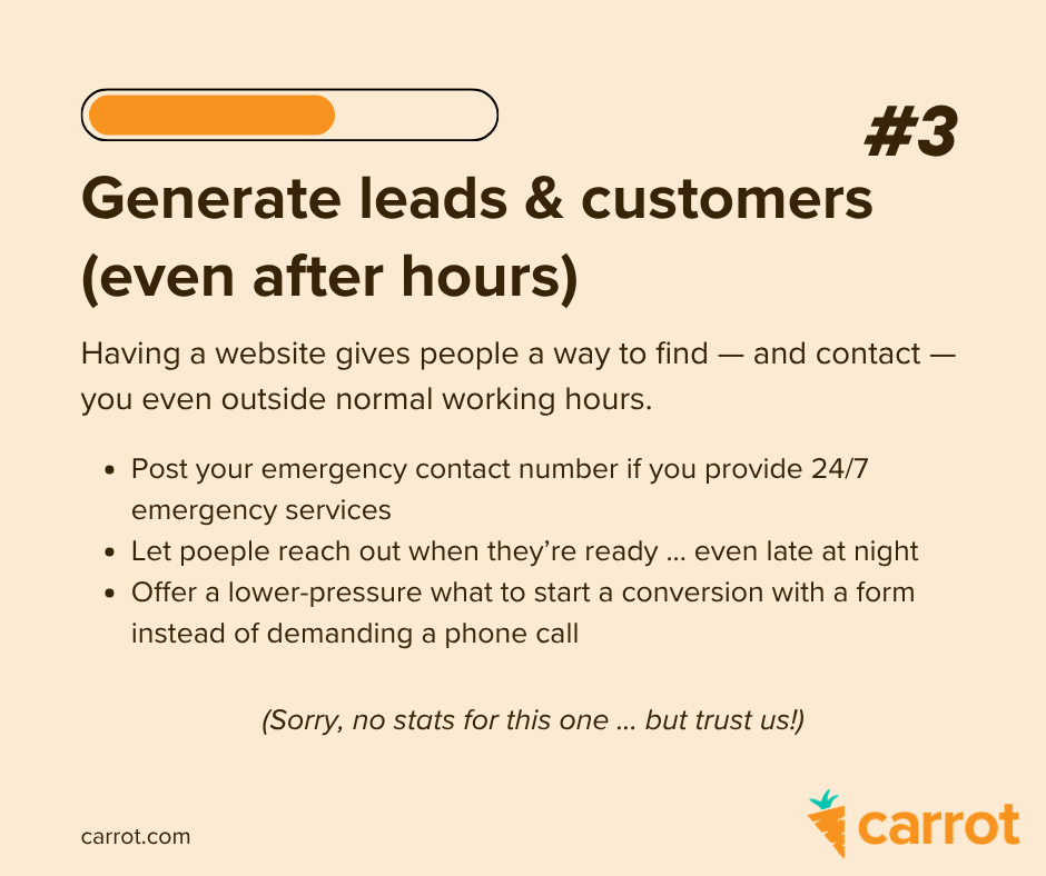 Generate leads & customers, even after hours