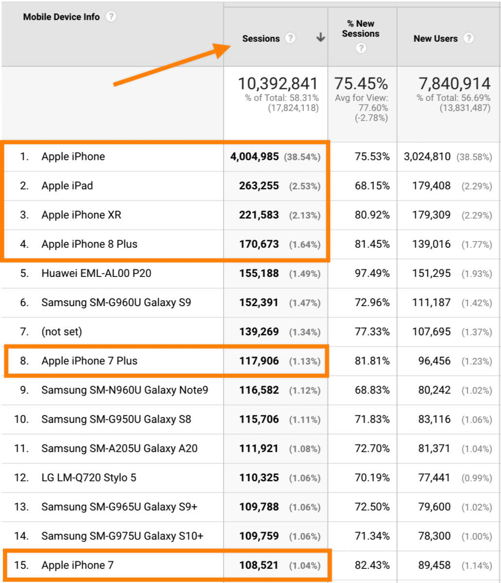 real estate sessions on apple mobile devices in 2020