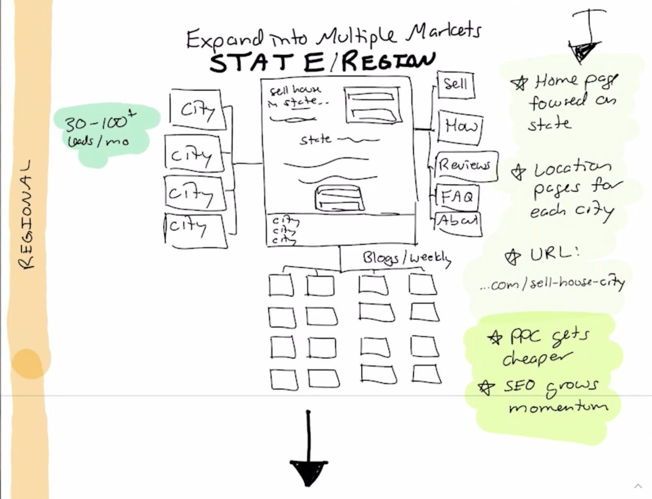 statewide real estate website strategy