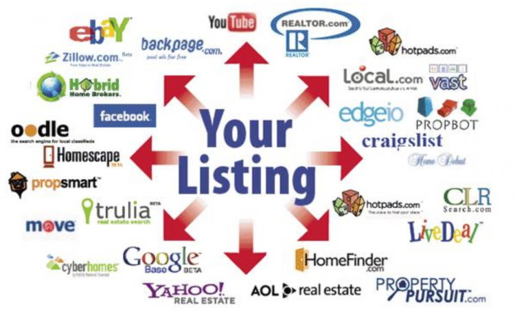 what is IDX for real estate websites