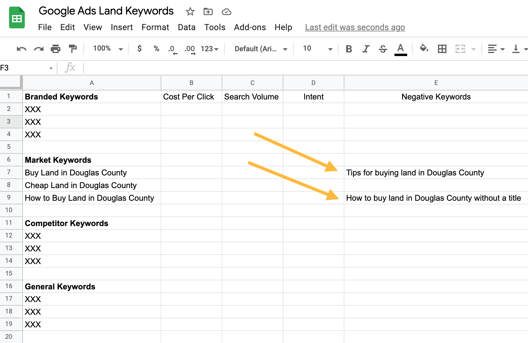 PPC Negative Keywords