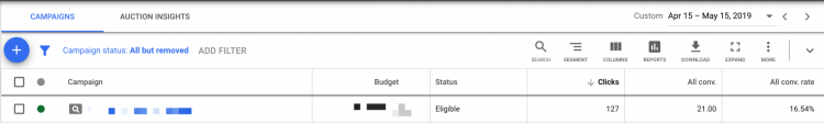 real estate investor adwords stats