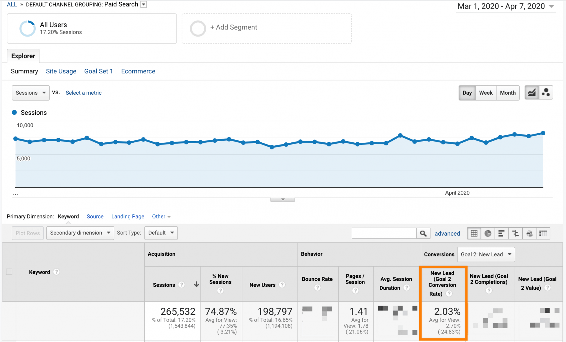 Paid traffic during COVID 19