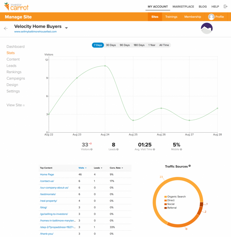 updated Carrot member stats dashboard