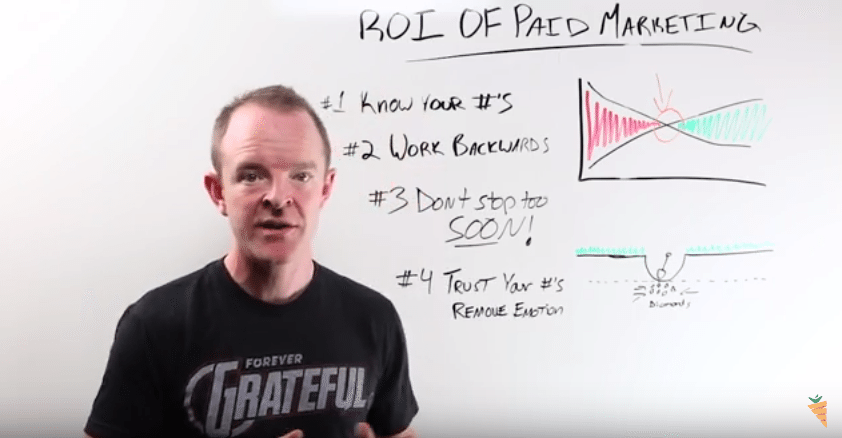 ROI of Paid Marketing